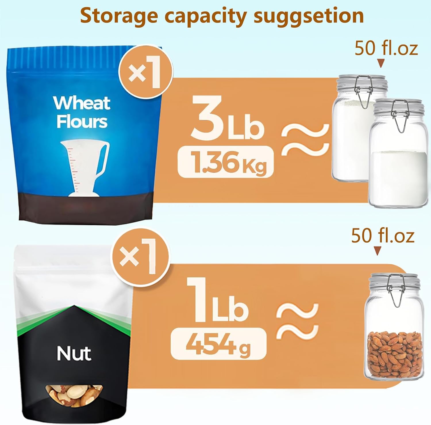 Clear Food Storage Jars 50oz S - Food Storage Jar Set のレビューと価格